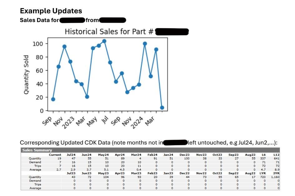 Post Update Report